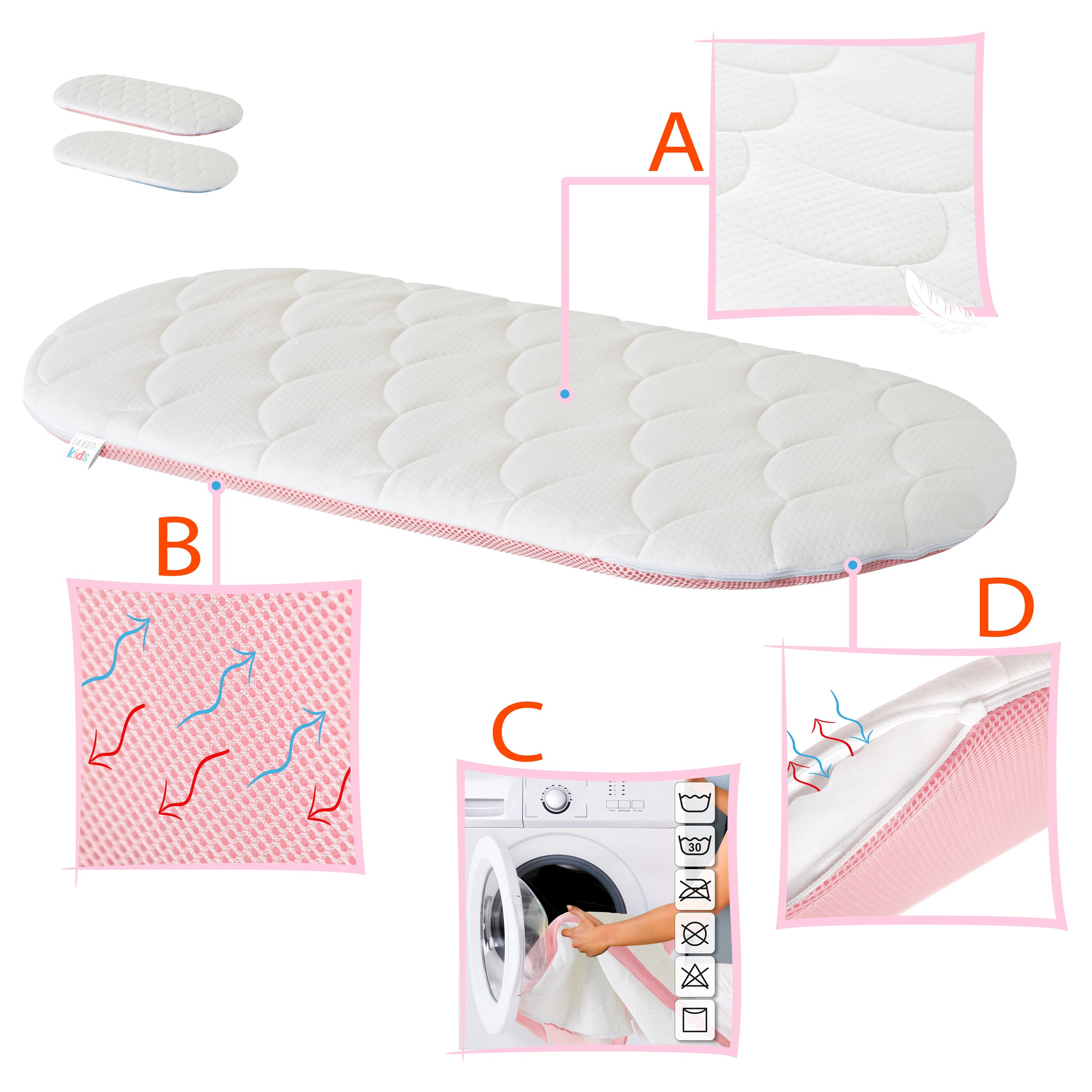 Materiały - Materac Caminar