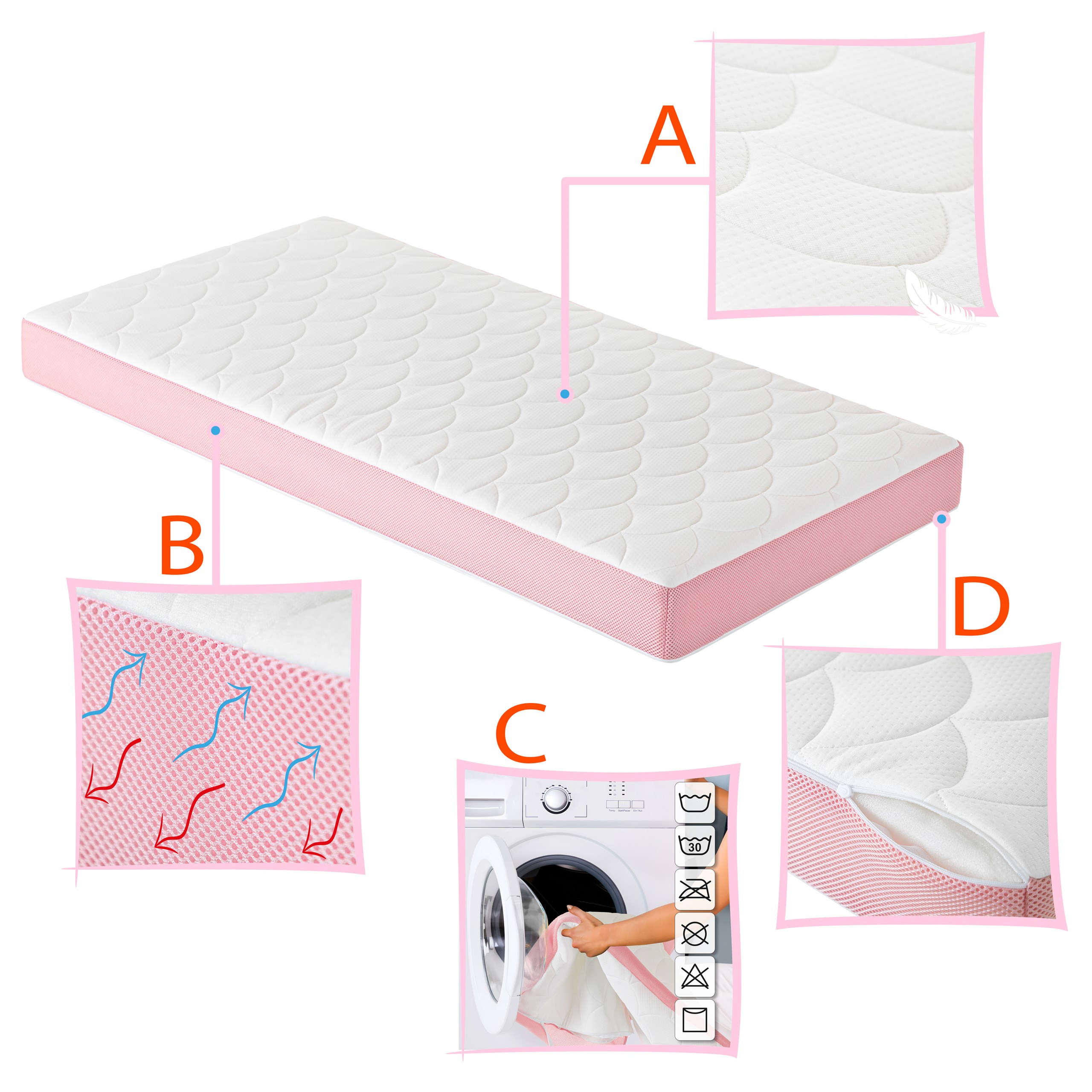 Materiały - Materac Prime