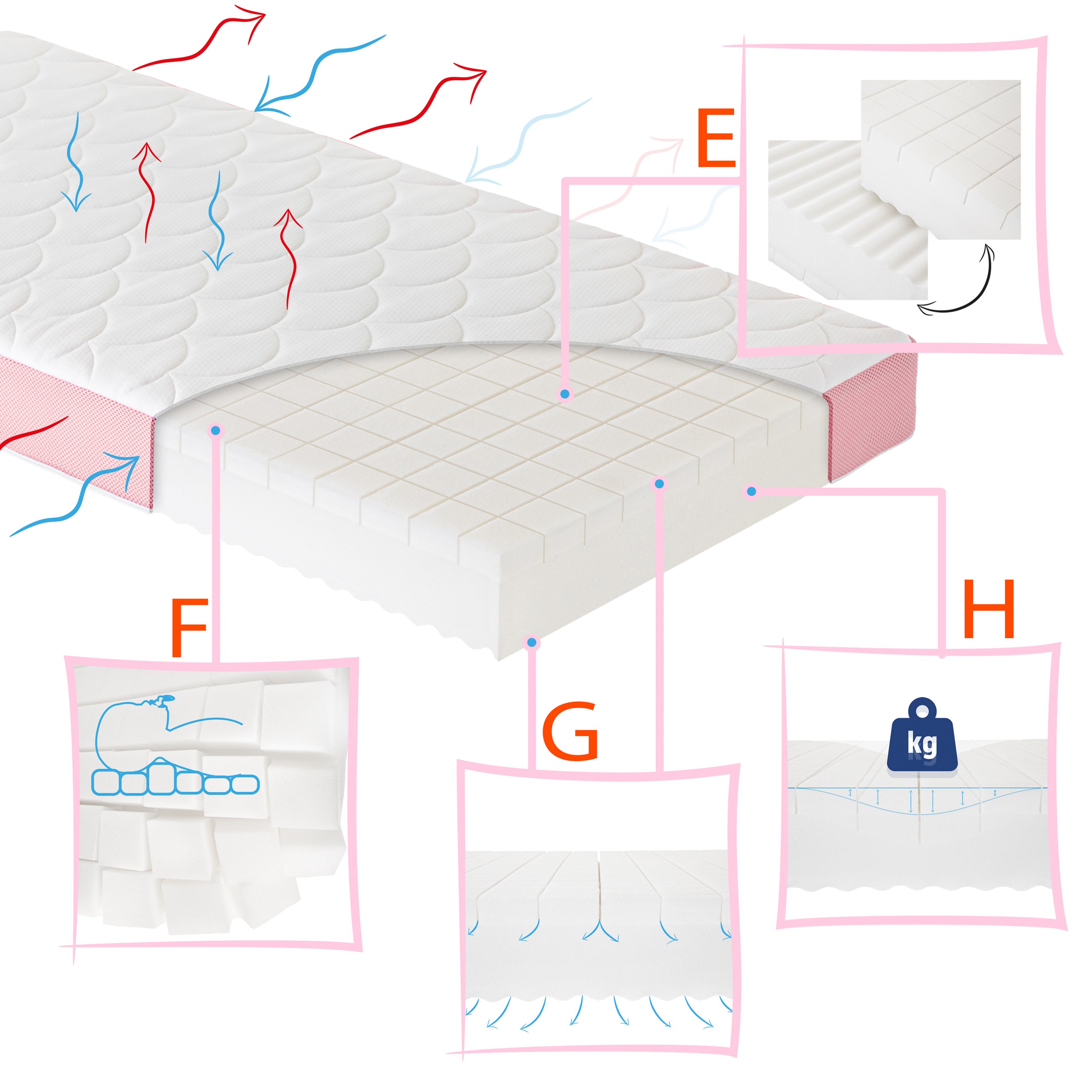 Materiały - Materac Prime